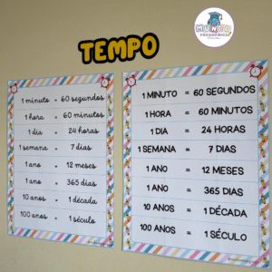 Painel Tempo tema Menino e Menina