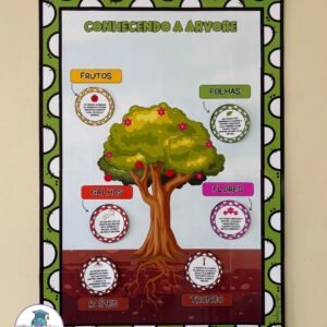 Painel Conhecendo a Árvore