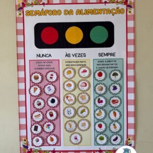 Semáforo da Alimentação