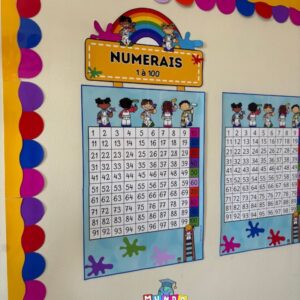 Numerais de 1 à 100 + Número do Dia